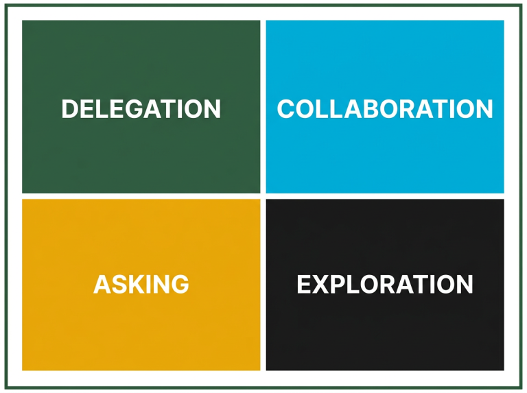 The Four Modes of a Frontier AI Marketer